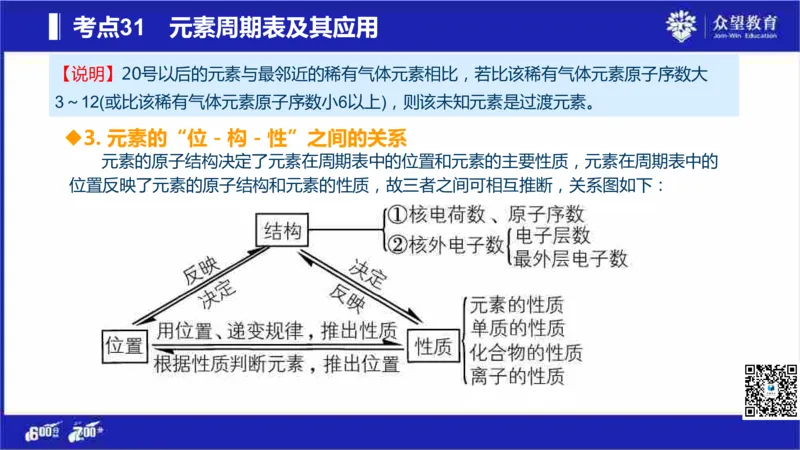 22版600分考点700分考法化学_高中三年全科资料_高中_高中知识点整理_化学
