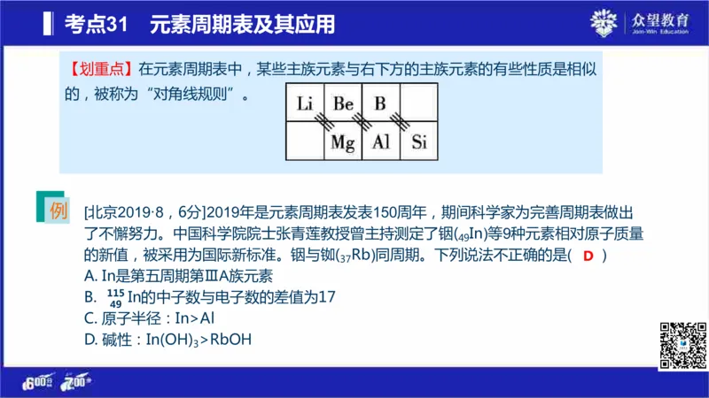22版600分考点700分考法化学_高中三年全科资料_高中_高中知识点整理_化学