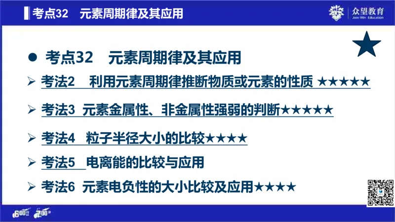 22版600分考点700分考法化学_高中三年全科资料_高中_高中知识点整理_化学