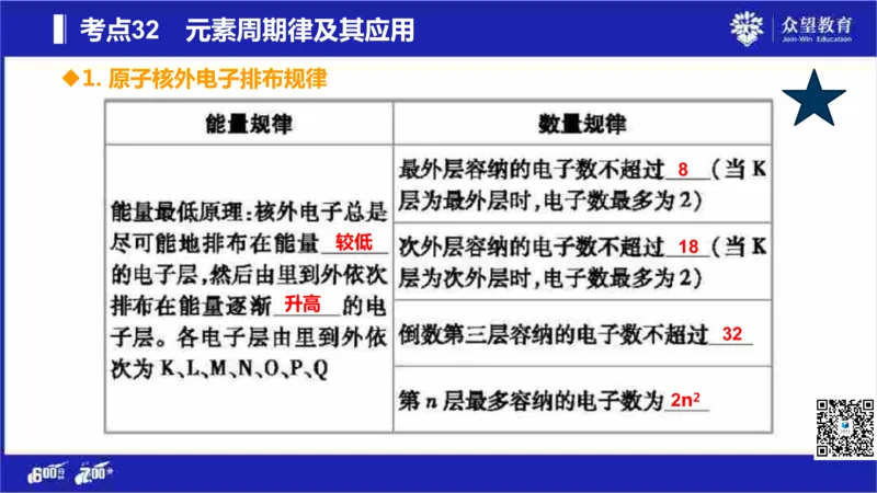 22版600分考点700分考法化学_高中三年全科资料_高中_高中知识点整理_化学