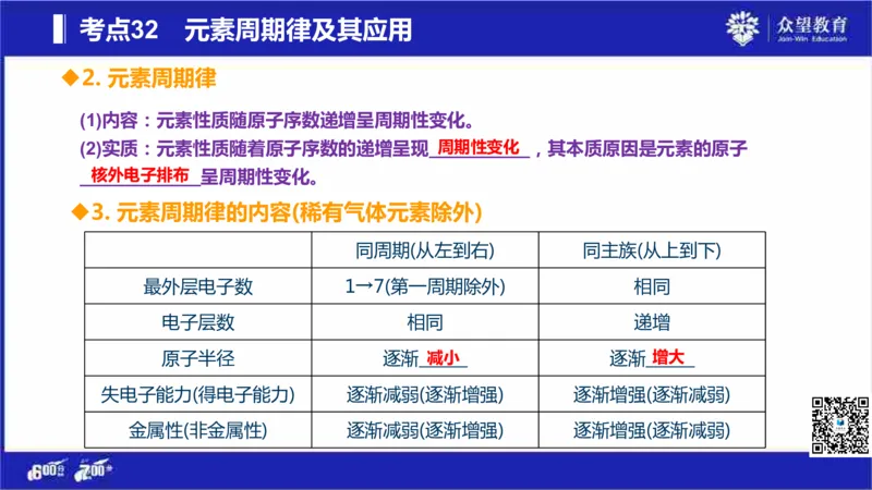 22版600分考点700分考法化学_高中三年全科资料_高中_高中知识点整理_化学