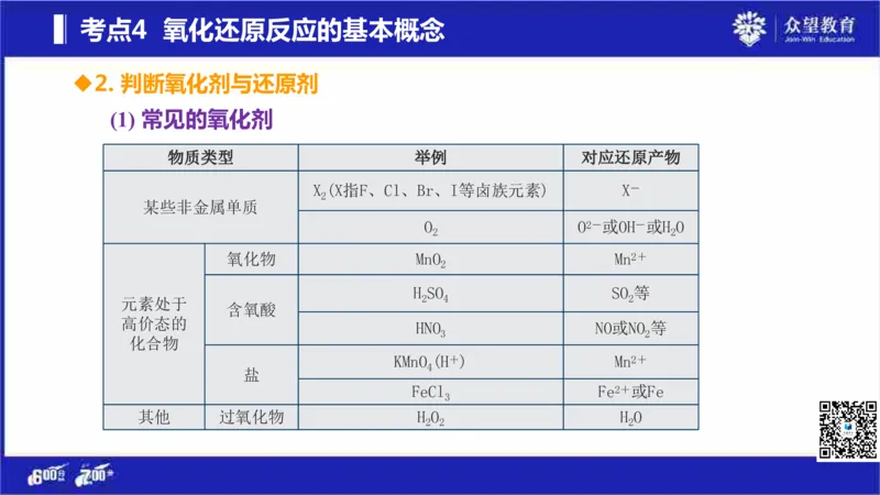 22版600分考点700分考法化学_高中三年全科资料_高中_高中知识点整理_化学