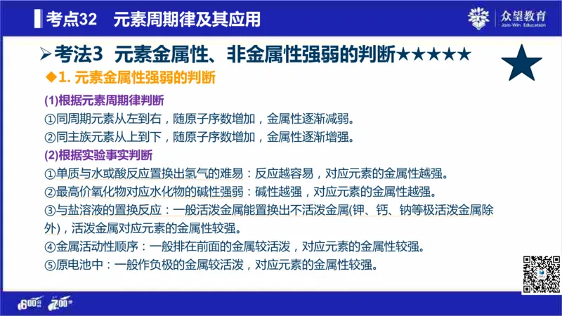 22版600分考点700分考法化学_高中三年全科资料_高中_高中知识点整理_化学