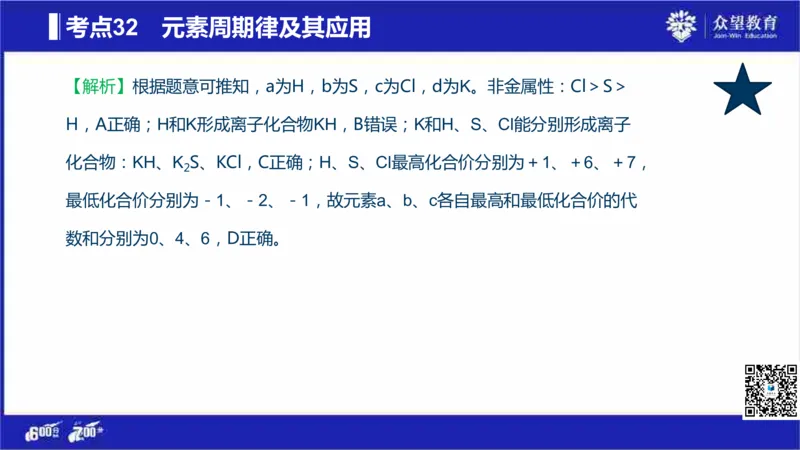 22版600分考点700分考法化学_高中三年全科资料_高中_高中知识点整理_化学