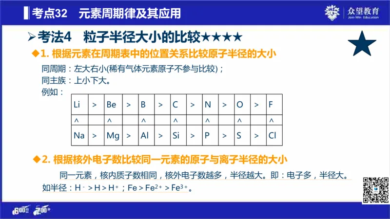 22版600分考点700分考法化学_高中三年全科资料_高中_高中知识点整理_化学