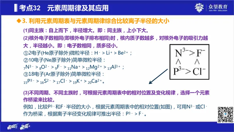 22版600分考点700分考法化学_高中三年全科资料_高中_高中知识点整理_化学