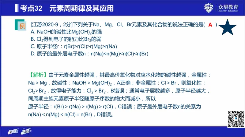 22版600分考点700分考法化学_高中三年全科资料_高中_高中知识点整理_化学