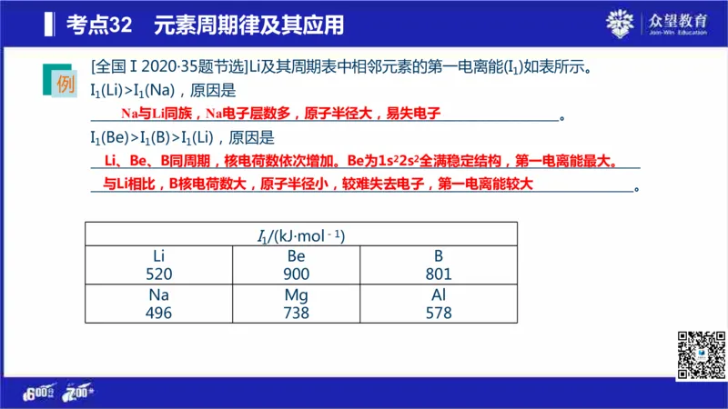 22版600分考点700分考法化学_高中三年全科资料_高中_高中知识点整理_化学