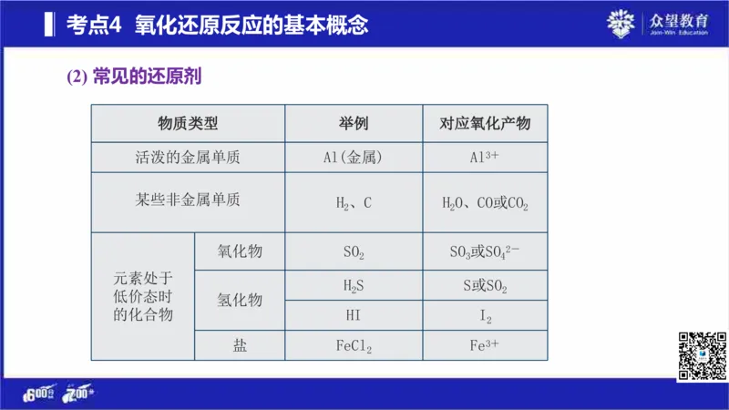 22版600分考点700分考法化学_高中三年全科资料_高中_高中知识点整理_化学