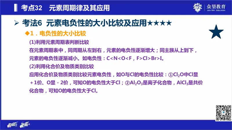 22版600分考点700分考法化学_高中三年全科资料_高中_高中知识点整理_化学