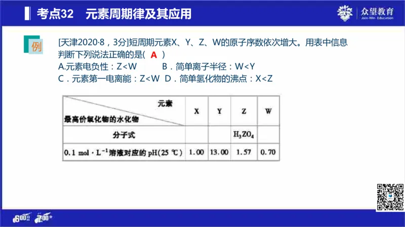 22版600分考点700分考法化学_高中三年全科资料_高中_高中知识点整理_化学