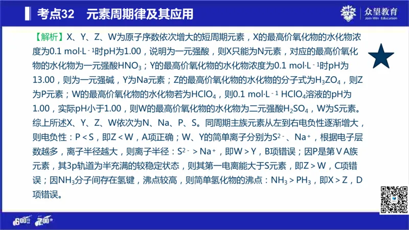 22版600分考点700分考法化学_高中三年全科资料_高中_高中知识点整理_化学