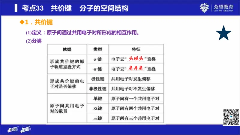 22版600分考点700分考法化学_高中三年全科资料_高中_高中知识点整理_化学