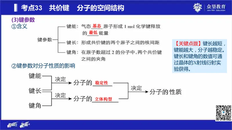 22版600分考点700分考法化学_高中三年全科资料_高中_高中知识点整理_化学