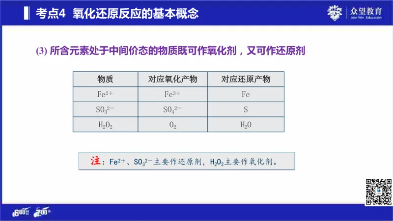 22版600分考点700分考法化学_高中三年全科资料_高中_高中知识点整理_化学