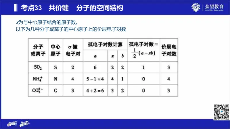 22版600分考点700分考法化学_高中三年全科资料_高中_高中知识点整理_化学