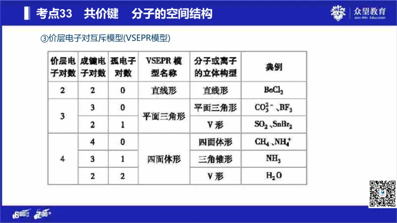 22版600分考点700分考法化学_高中三年全科资料_高中_高中知识点整理_化学