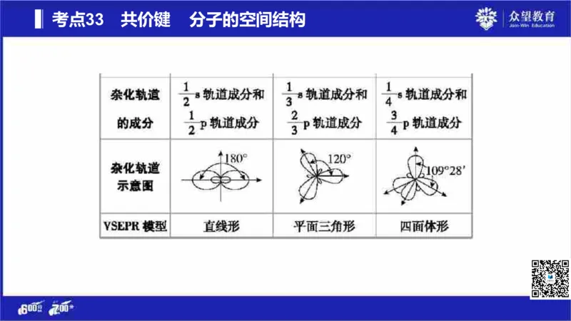 22版600分考点700分考法化学_高中三年全科资料_高中_高中知识点整理_化学