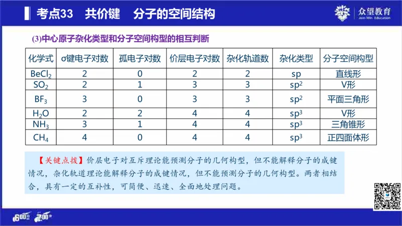 22版600分考点700分考法化学_高中三年全科资料_高中_高中知识点整理_化学