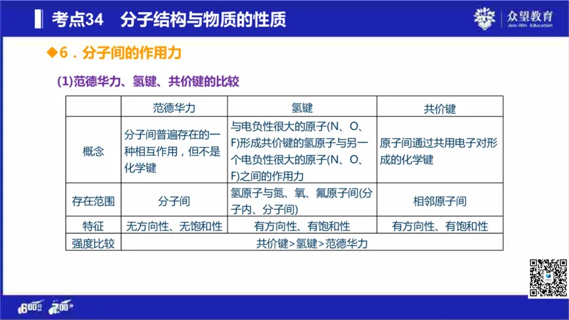 22版600分考点700分考法化学_高中三年全科资料_高中_高中知识点整理_化学