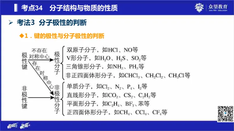 22版600分考点700分考法化学_高中三年全科资料_高中_高中知识点整理_化学