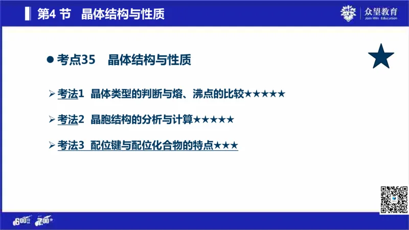 22版600分考点700分考法化学_高中三年全科资料_高中_高中知识点整理_化学