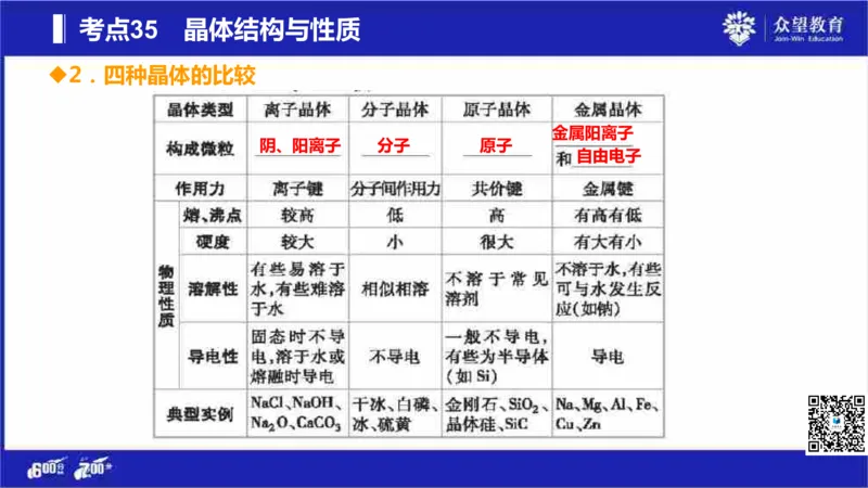 22版600分考点700分考法化学_高中三年全科资料_高中_高中知识点整理_化学