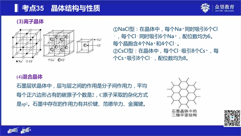 22版600分考点700分考法化学_高中三年全科资料_高中_高中知识点整理_化学
