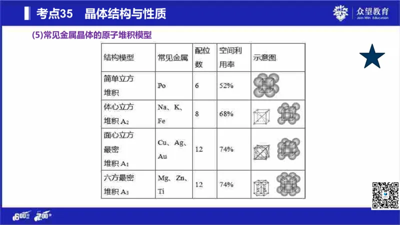 22版600分考点700分考法化学_高中三年全科资料_高中_高中知识点整理_化学