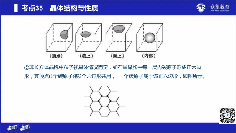22版600分考点700分考法化学_高中三年全科资料_高中_高中知识点整理_化学