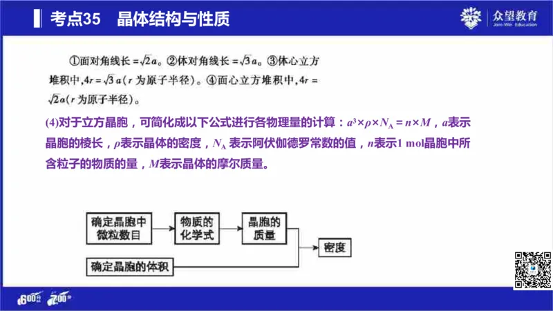 22版600分考点700分考法化学_高中三年全科资料_高中_高中知识点整理_化学