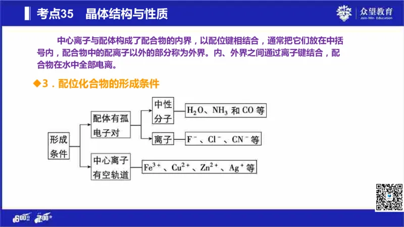 22版600分考点700分考法化学_高中三年全科资料_高中_高中知识点整理_化学