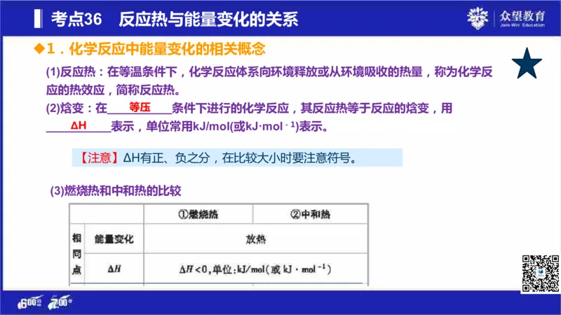 22版600分考点700分考法化学_高中三年全科资料_高中_高中知识点整理_化学