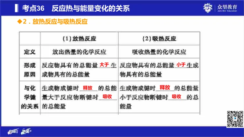 22版600分考点700分考法化学_高中三年全科资料_高中_高中知识点整理_化学