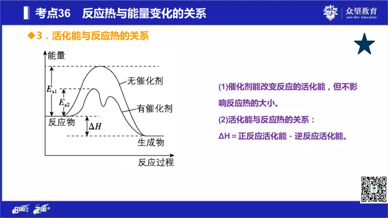 22版600分考点700分考法化学_高中三年全科资料_高中_高中知识点整理_化学