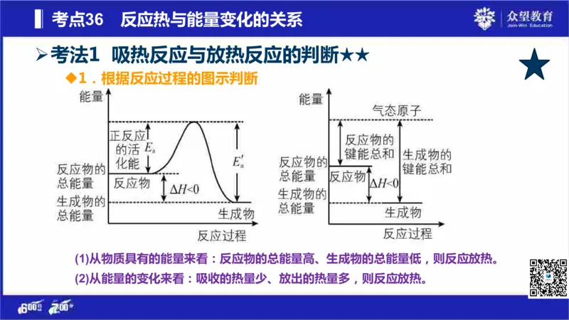 22版600分考点700分考法化学_高中三年全科资料_高中_高中知识点整理_化学