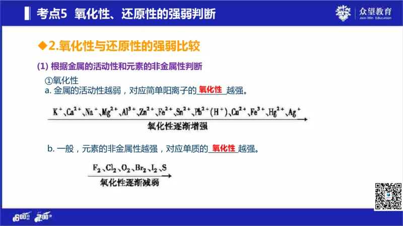 22版600分考点700分考法化学_高中三年全科资料_高中_高中知识点整理_化学
