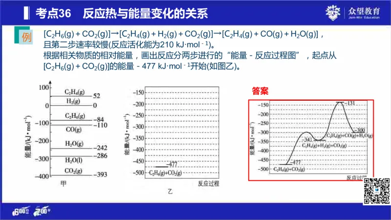 22版600分考点700分考法化学_高中三年全科资料_高中_高中知识点整理_化学