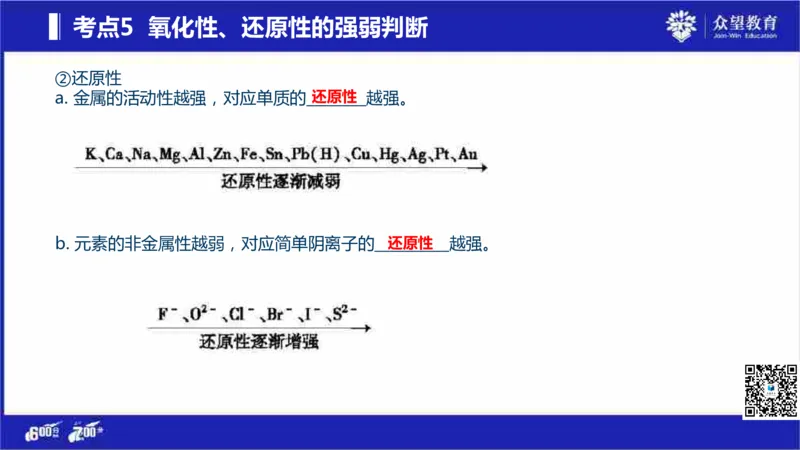 22版600分考点700分考法化学_高中三年全科资料_高中_高中知识点整理_化学