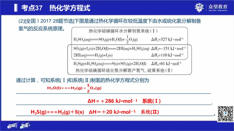 22版600分考点700分考法化学_高中三年全科资料_高中_高中知识点整理_化学