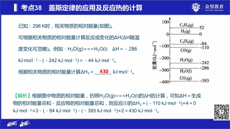 22版600分考点700分考法化学_高中三年全科资料_高中_高中知识点整理_化学