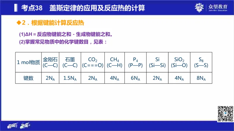 22版600分考点700分考法化学_高中三年全科资料_高中_高中知识点整理_化学