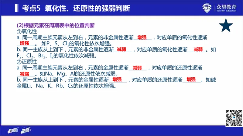 22版600分考点700分考法化学_高中三年全科资料_高中_高中知识点整理_化学