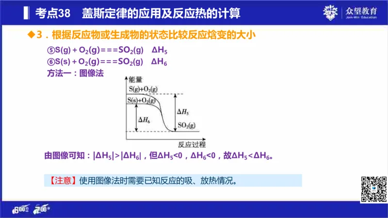22版600分考点700分考法化学_高中三年全科资料_高中_高中知识点整理_化学