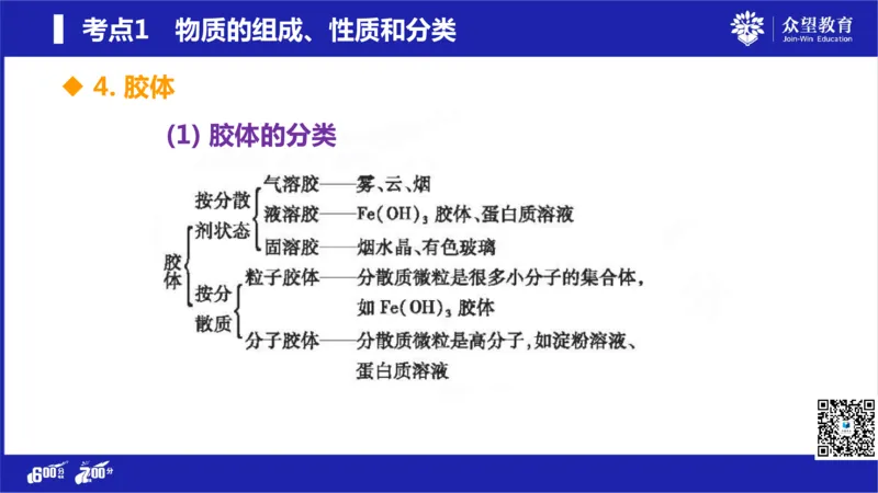 22版600分考点700分考法化学_高中三年全科资料_高中_高中知识点整理_化学