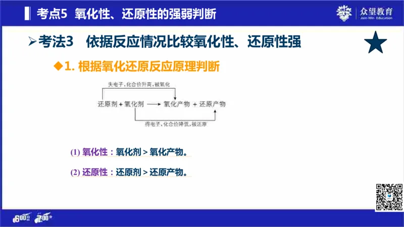 22版600分考点700分考法化学_高中三年全科资料_高中_高中知识点整理_化学