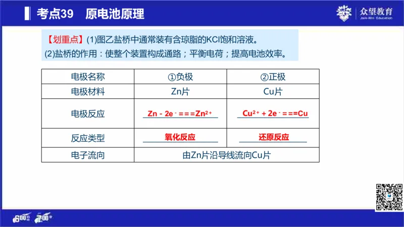 22版600分考点700分考法化学_高中三年全科资料_高中_高中知识点整理_化学