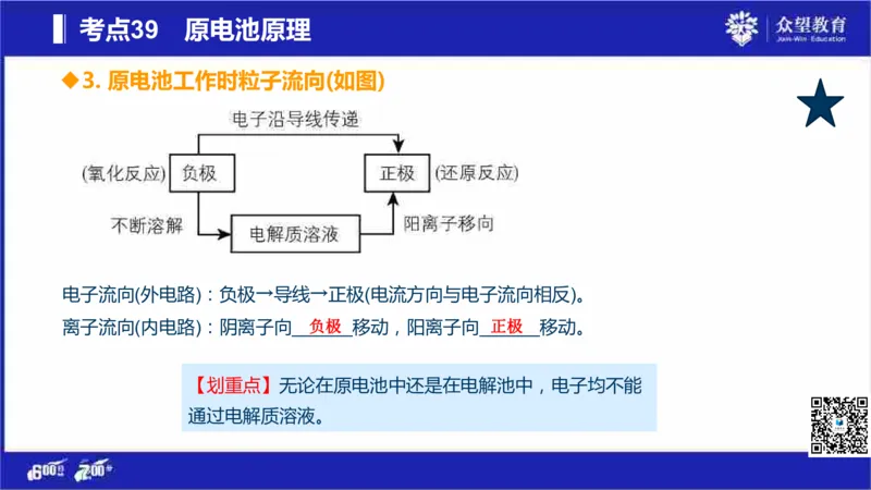 22版600分考点700分考法化学_高中三年全科资料_高中_高中知识点整理_化学