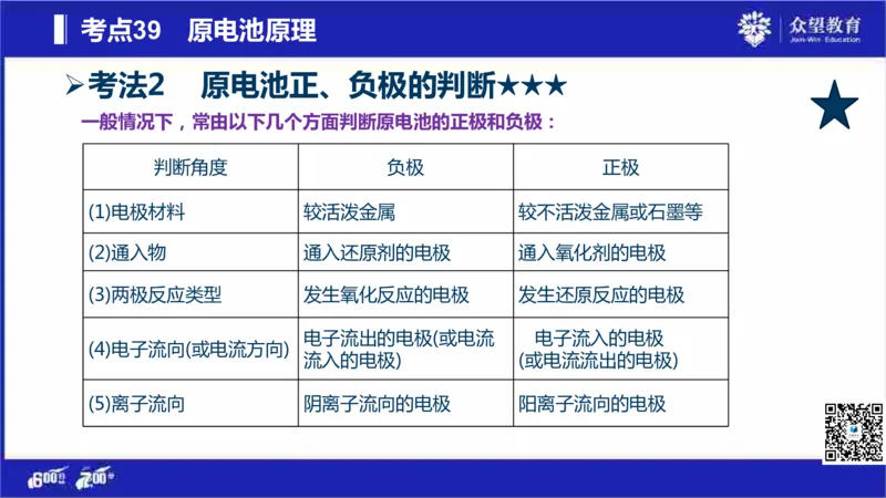 22版600分考点700分考法化学_高中三年全科资料_高中_高中知识点整理_化学