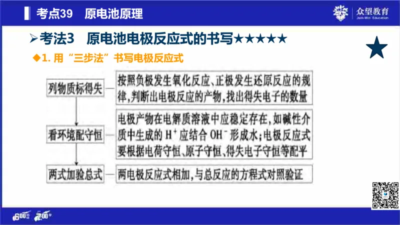 22版600分考点700分考法化学_高中三年全科资料_高中_高中知识点整理_化学